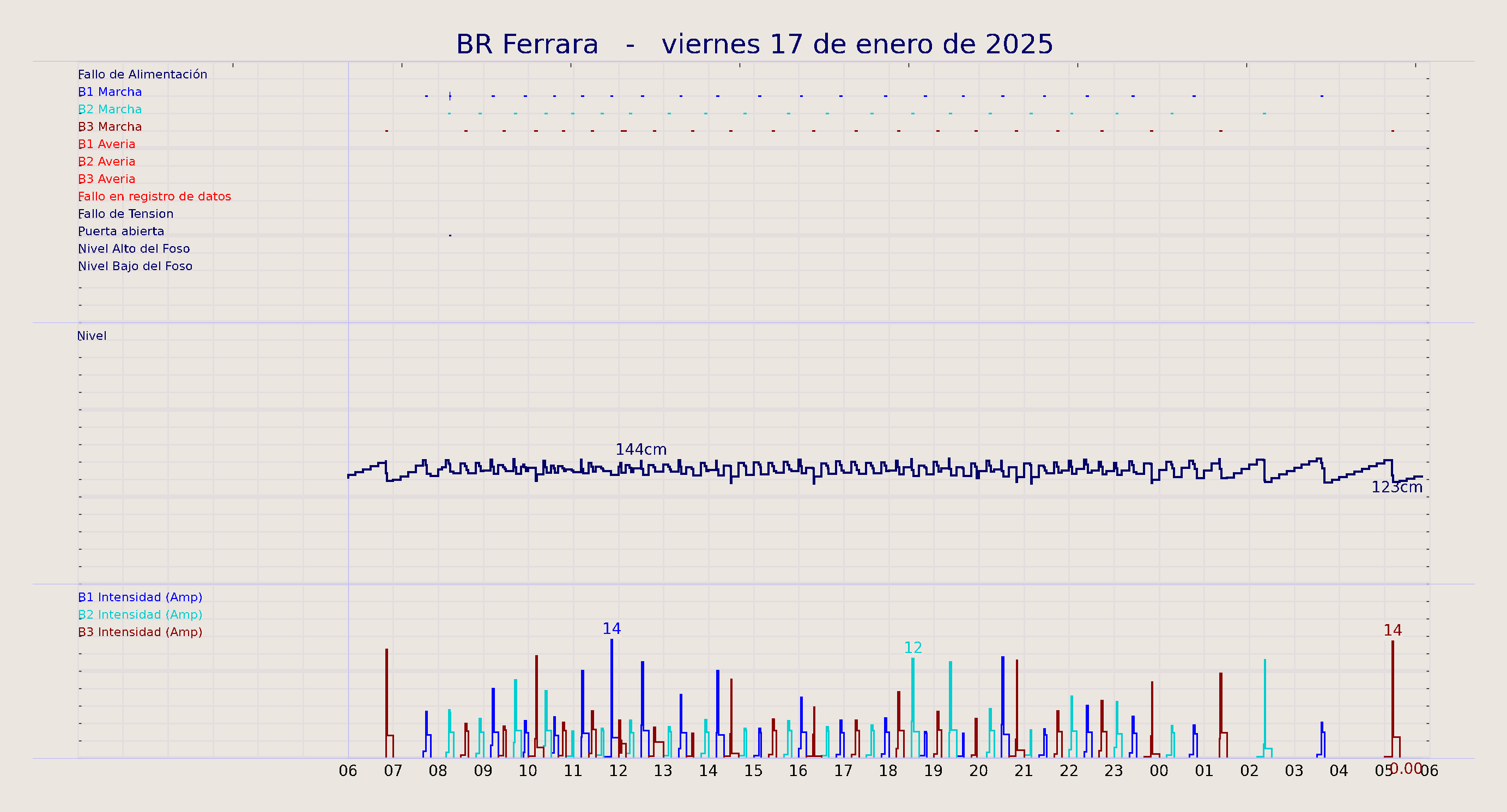 ../../imagenes/vid/2025/BR Ferrara/2025-01-17 BR Ferrara.png